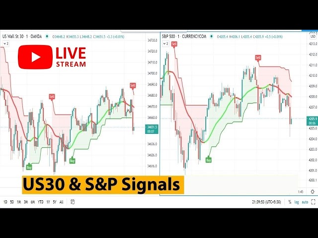 DOW (US30) & S&P (US500) Scalping Indicator | Day Trading Scalping Indicator Strategy Entry Exit