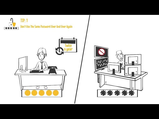 Short introduction into password security