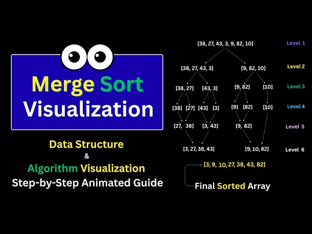 Merge Sort Algorithm: Data Structure Visualization: Step-by-Step Animated Guide