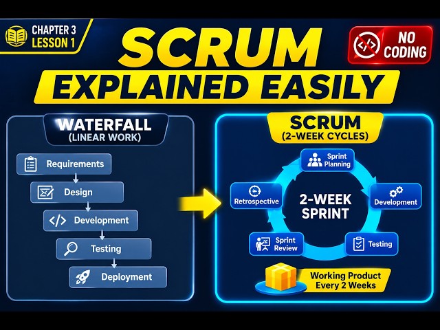 What is Scrum (No Tech Background Needed!)  BA Masterclass #10