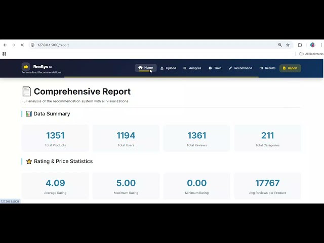 Personalized Product Recommendation System Using Machine Learning | Python AI Project