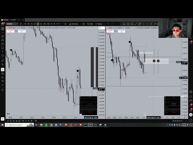 Live Day Trading Taking No Trads (Bias Didn't Play Out)