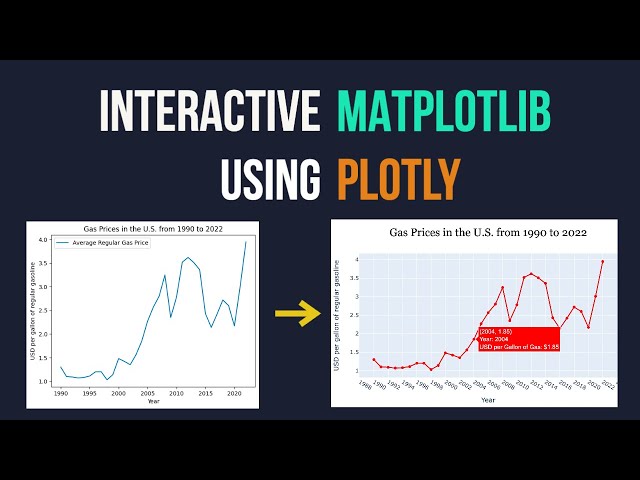 How to Create an Interactive Matplotlib Graph (EASY) | AI for Beginners