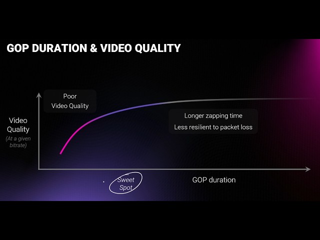 Video Encoding for OTT (intro)