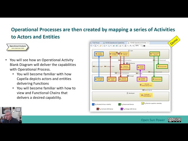 2.1 Operational Analysis with a Capella Model