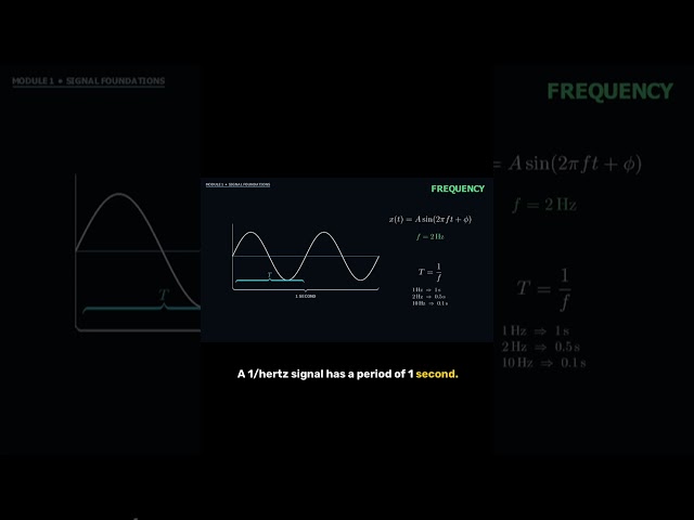 Frequency in Signals #engineering #electricalengineering #signalprocessing #graphsignalprocessing