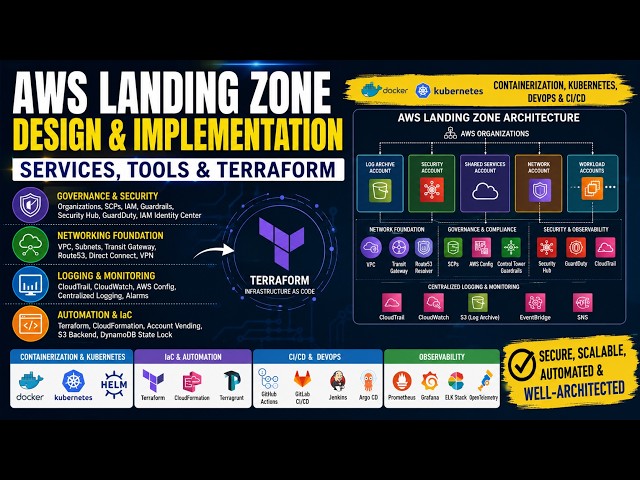 AWS Landing Zone Design & Implementation | AWS Control Tower | Terraform | AWS Organizations | EKS
