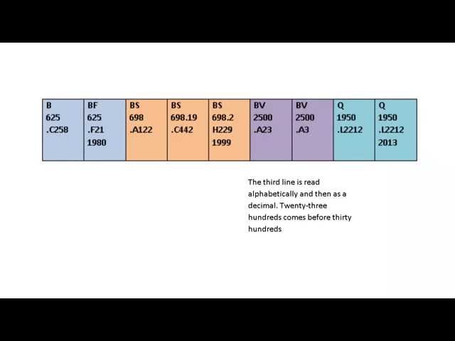 Library of Congress Classification
