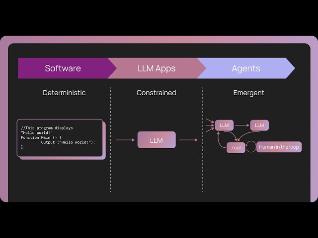 Observability and Evals for AI Agents: A Simple Breakdown