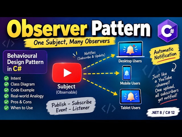 Observer Pattern in C# | Design Patterns Explained with Real-World Example | C# Tutorial