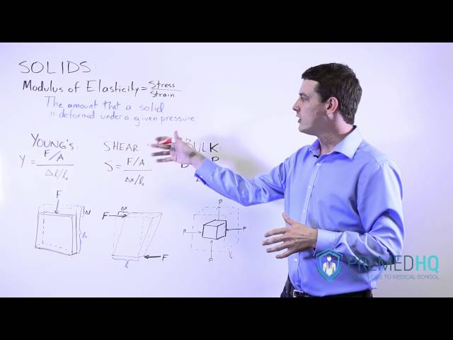 Stress and Strain | Young's Modulus, Shear Stress, and Bulk Modulus
