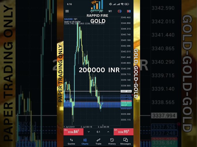 200000 inr | Rappid Fire Strategy  Xauusd  Profit | #trading #bitcoin #profit