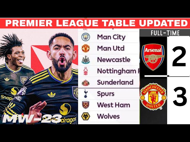ENGLISH PREMIER LEAGUE TABLE UPDATED TODAY | PREMIER LEAGUE TABLE AND STANDINGS 2025/2026 MW 23