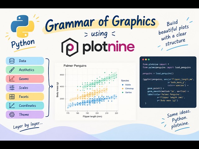 Data Visualisation in Python: The Grammar of Graphics Grammar of Graphics with Python & Plotnine
