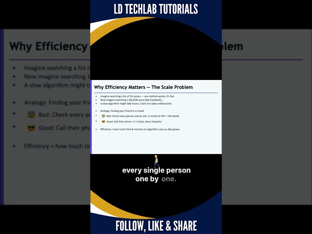 Why Efficient Algorithms Save Your Code