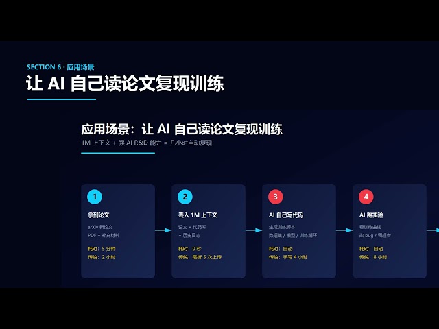 NaiveAI Naive-N0.5-Flash: AI-Designed 309B Open Source Model, 1M Context, MIT License, $0.10/M Token