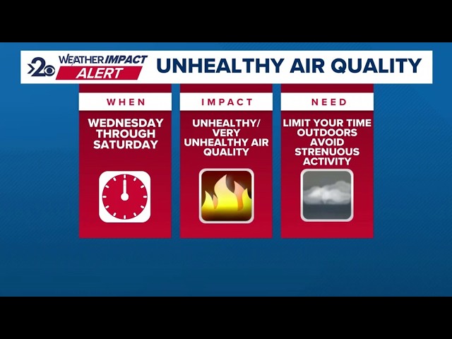Weather Impact Alert: Unhealthy air quality lingers into the weekend for the Inland Northwest
