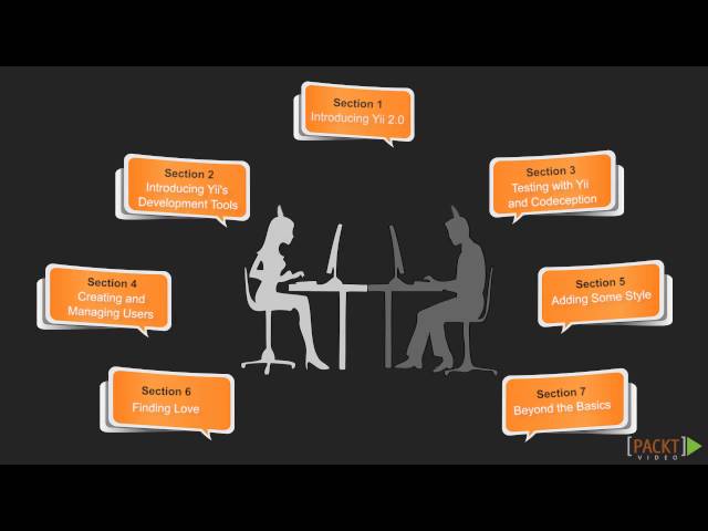 Learning Yii 2: The Course Overview | packtpub.com