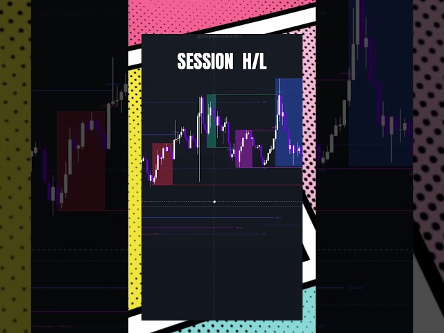 WHERE IS THE LIQUIDITY? 🔥 | Top Liquidity Levels in ICT
