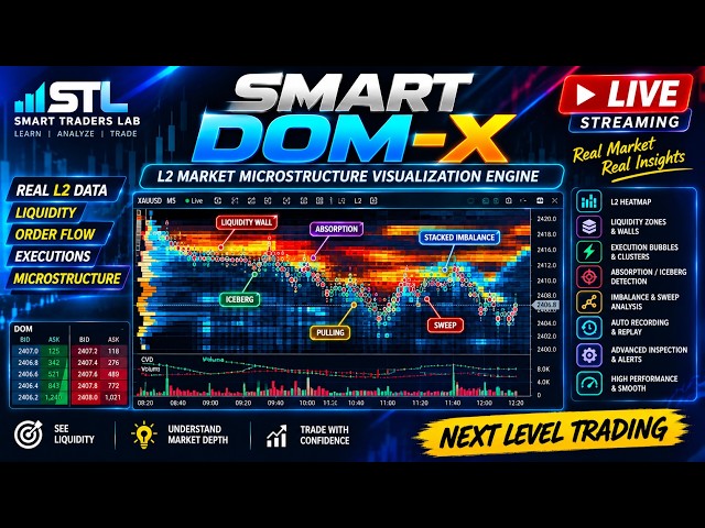 🔴 LIVE: SMART DOM-X | Auto BOT XAUUSD | NinjaTrader 8 L2 Order Flow & Market Depth Heatmap
