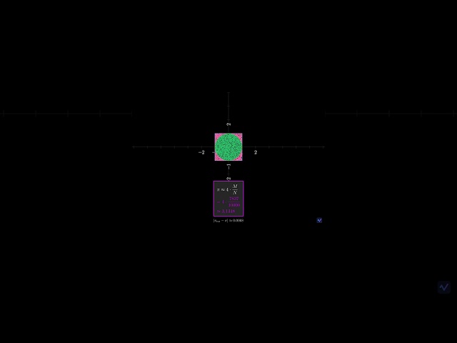 Riemann Integral: From Rectangles to the Formal Definition of Integration | HSC Mathematics