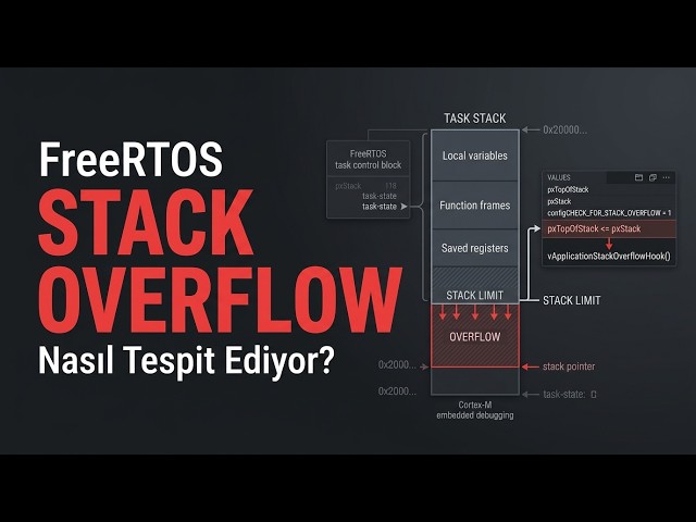 FreeRTOS Stack Overflow Nasıl Tespit Eder?
