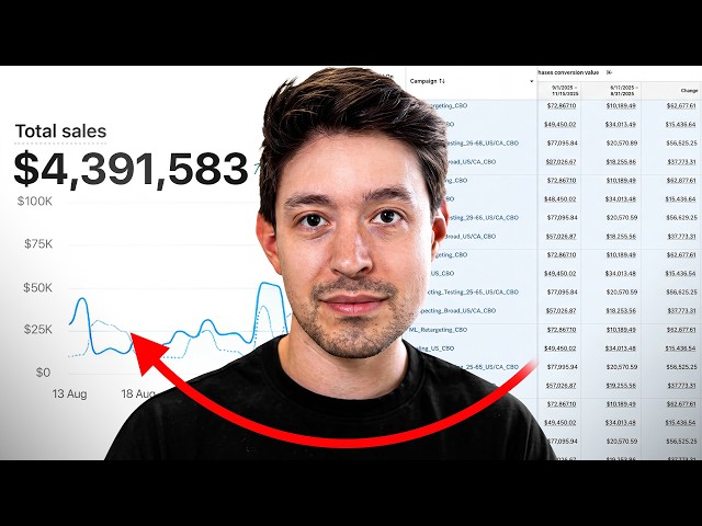 The ONLY Facebook Ads Tutorial Ecommerce Brands Need