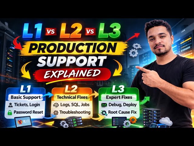 👉 L1 vs L2 vs L3 Support 🔥 IT Production Support Roles Explained (Real Examples)