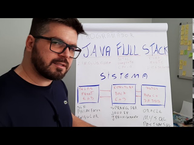 Java Full-Stack Developer - Explained in 2 Minutes