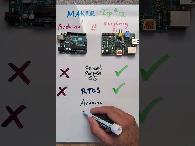 Is Arduino better than Raspberry Pi?