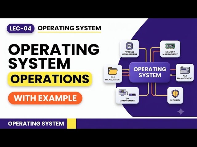 Lect 04-Operating System Operations Explained | Process, Memory, File, Device, Security & More