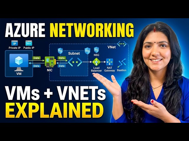 Azure Virtual Networks & VMs Explained Visually | AZ-104