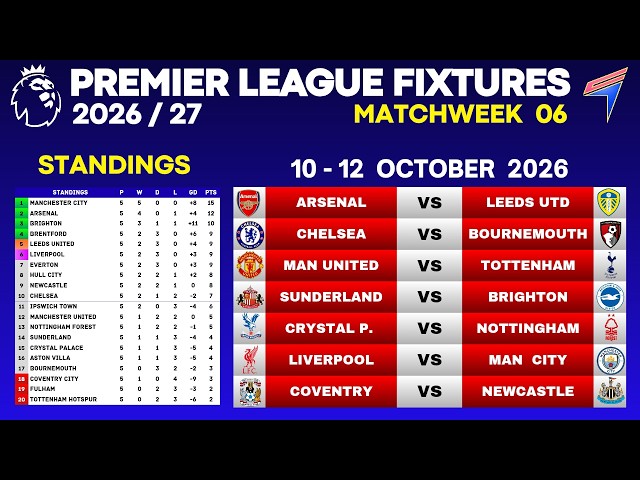 EPL FIXTURES - Matchweek 6 • EPL Table Standings Today • EPL Fixtures This Weekend • 10-12 OCT 2026