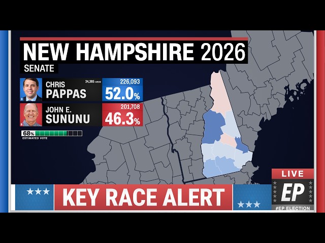 2026 New Hampshire Senate Prediction | Chris Pappas vs John Sununu