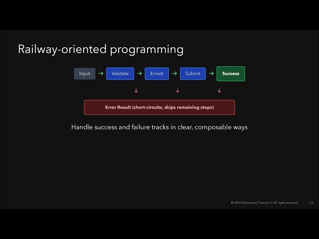 Refactoring Legacy C++ OOP Application Code with Functional Programming and Type Erasure Concepts