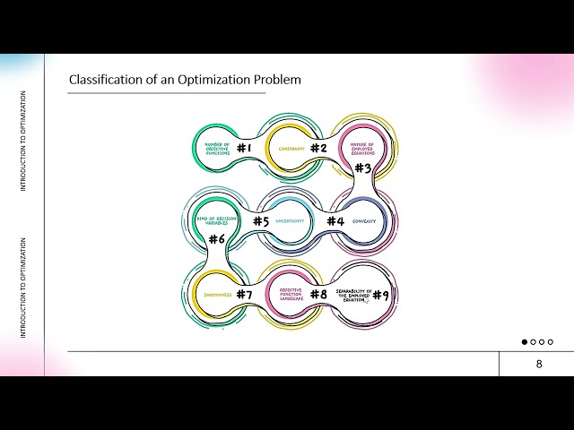 Course on Optimization Methods For Energy Systems- Session 1