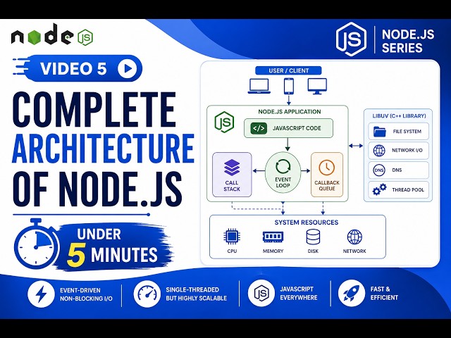 05 Complete Nodejs Architecture | @learnwithmejay