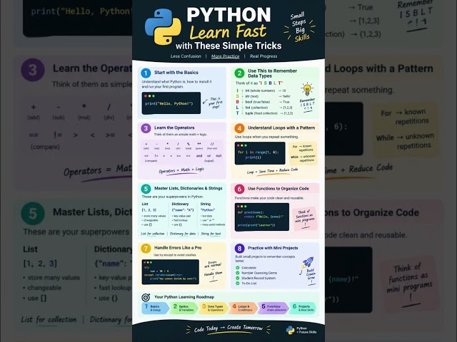 Python for Beginners: Learn Coding the Easy Way #Python #LearnPython #PythonForBeginners #Coding