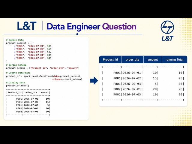 PySpark Interview Question | 08 | #dataengineer  | #azuredataengineer  | #databricks  | #spark |#jp
