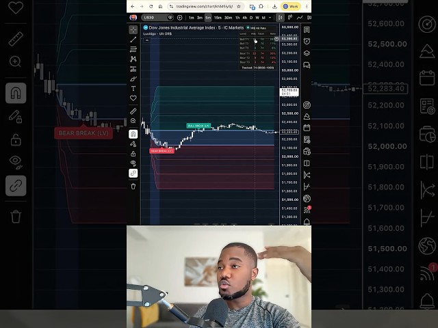 This NEW Opening Range Breakout Indicator Is Genius