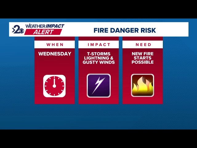 Weather Impact Alert: Thunderstorms, lightning and gusty winds creating elevated fire danger in INW