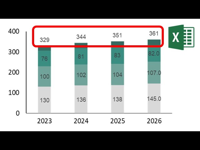 How to add data labels above stacked column chart in Excel 2026?