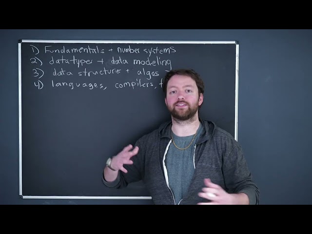 Roadmap to Computer Science Mastery - Complete Introduction