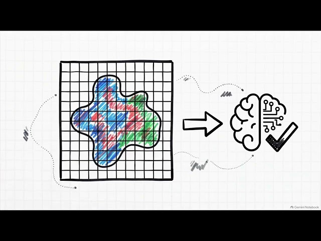 MIND SHIELD RF BASICS: Synthetic Data & RF Simulation
