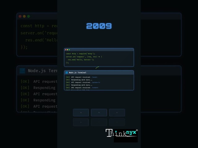 JavaScript's Journey | Thinknyx