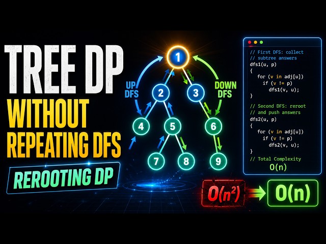 Tree DP Without Repeating DFS: The Rerooting DP Blueprint