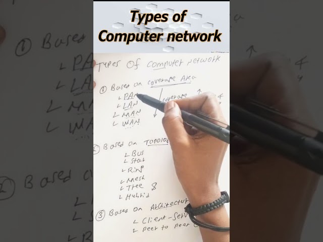 Types of Computers Network