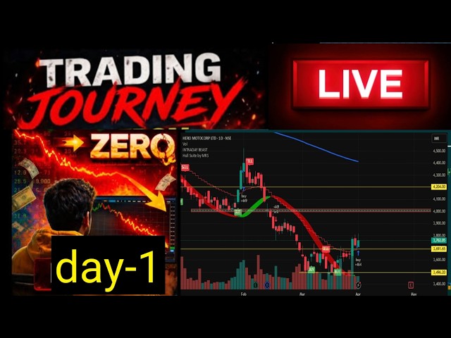Trading Journey Day 1 | Live Gold Analysis & Learning // live trading