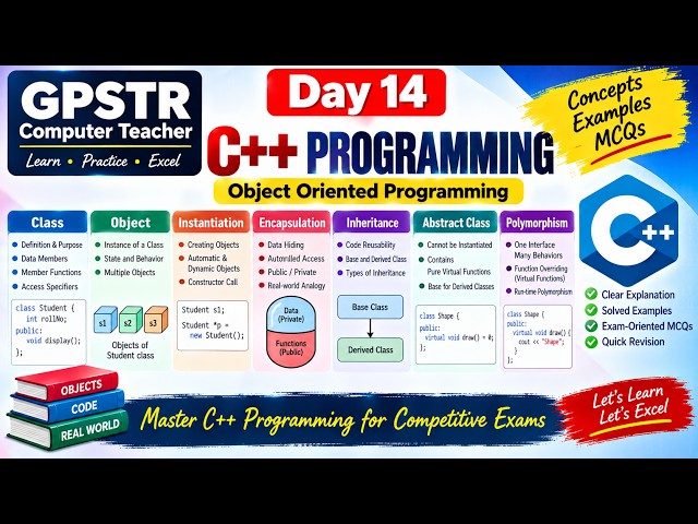 GPSTR Computer Science–Day 11 - Part 2 | C Programming Advanced Topics|Arrays, Pointers, Structures