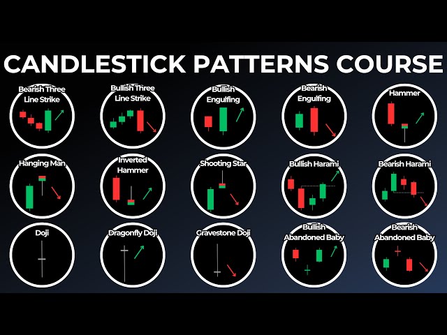 Candlestick Patterns: Become an Expert in 15 min!